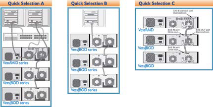 PROMISE VessJBOD Quick Selection Guide