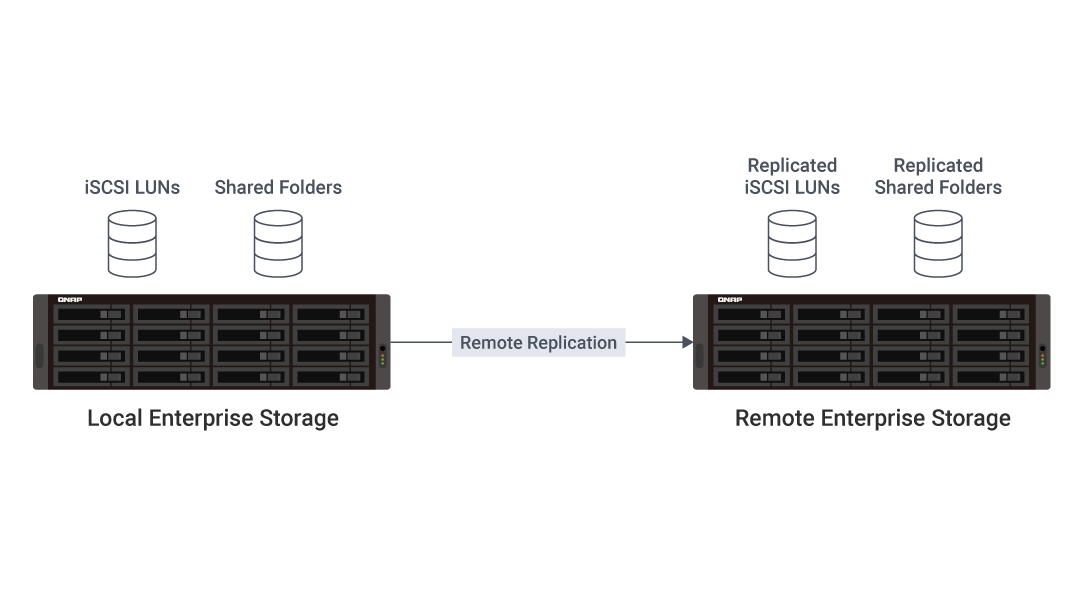 Business Continuity