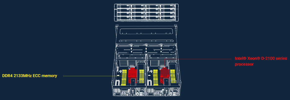 Powerful Processor and Memory feature