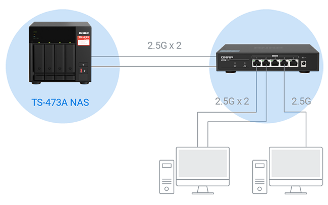 SMB Multichannel on TS-473A