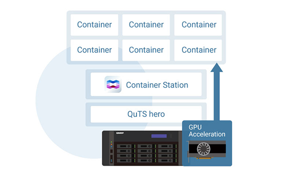 containerized-ai-03