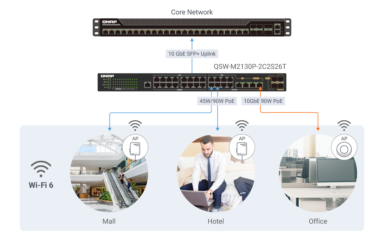PoE Uplink for High-power AP Deployment