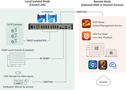 Local vs remote mode