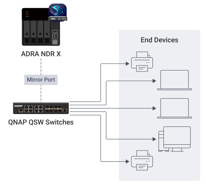 ADRA NDR X Network Detection and Response