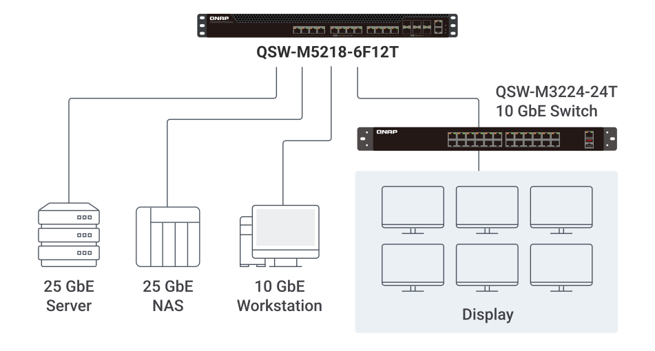 Hardware-Level PTP for A/V Synchronization