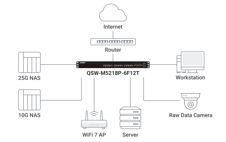 10GbE and 25GbE Hybrid Network Topology