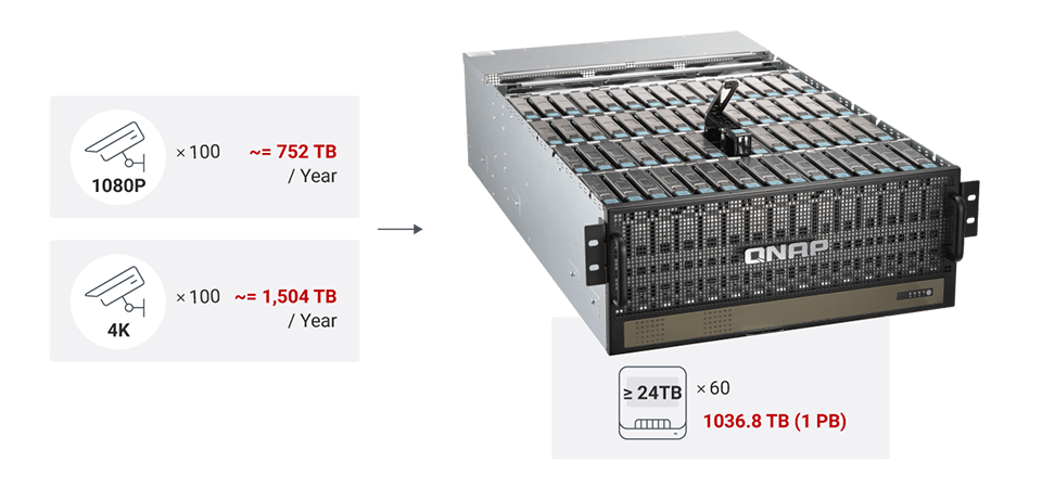 1pb-capacity-server-chassis