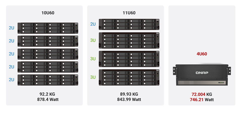 Streamline rack space