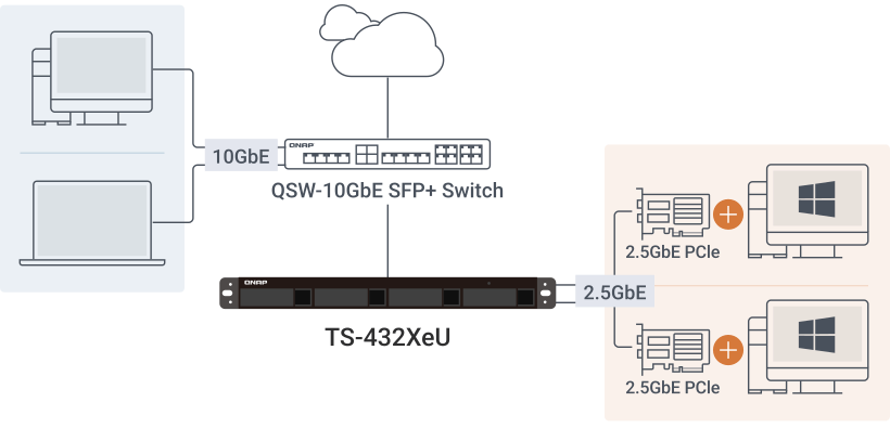 10GbE high-speed connectivity