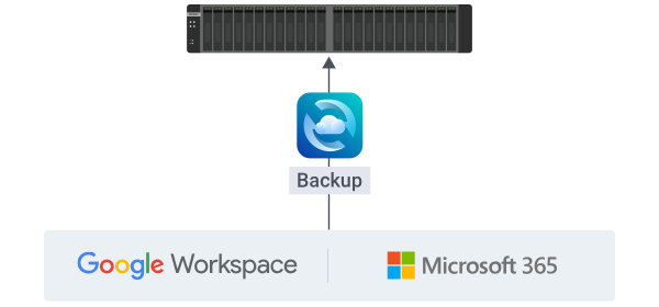 all-in-one-backup-solution