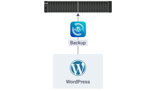 all-in-one-backup-solution