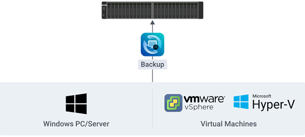 business-backup_all-in-one-backup-solution