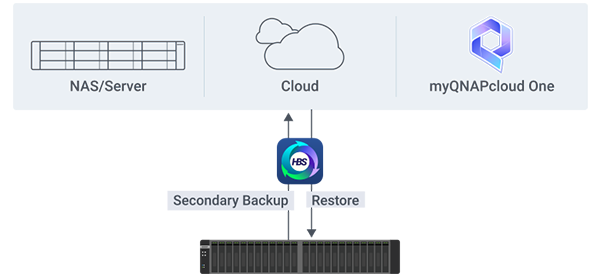 all-in-one-backup-solution