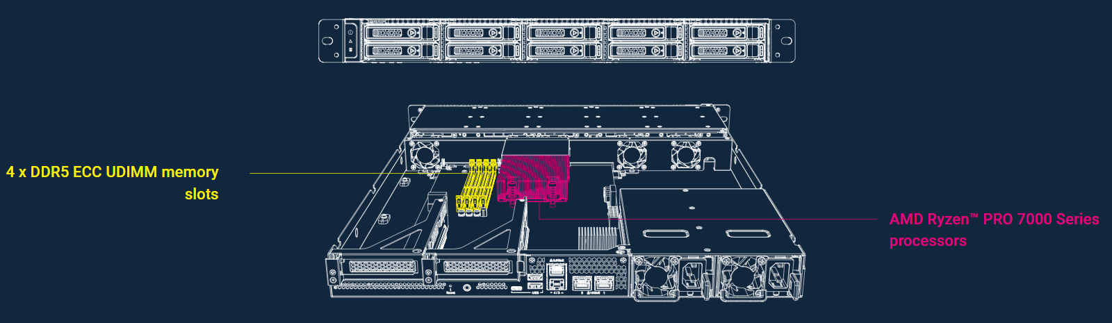 Powerful Processor and Memory feature