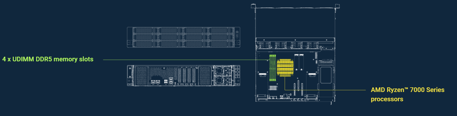 Powerful processor and memory image