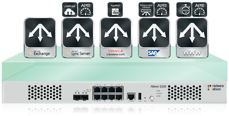 Engineered to Ensure Application SLA
