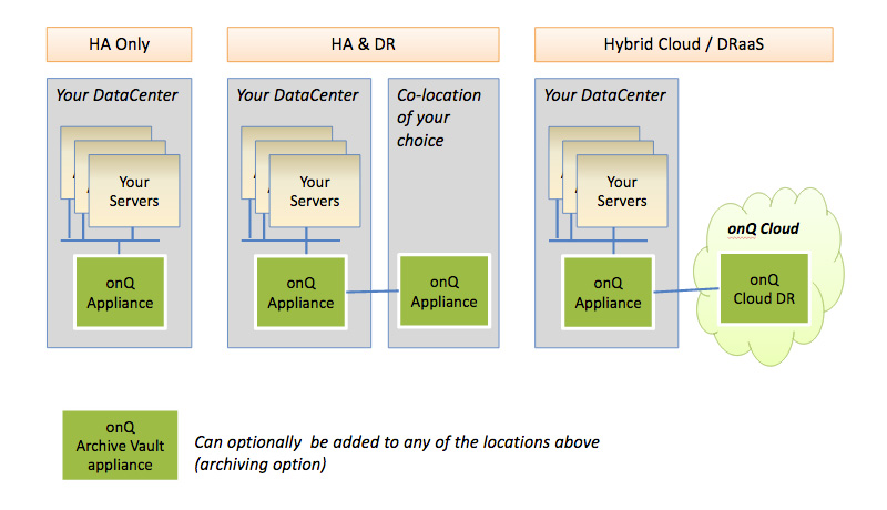 See how your data center works with our products