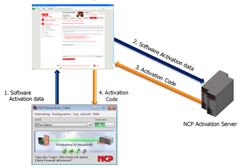 offline activation