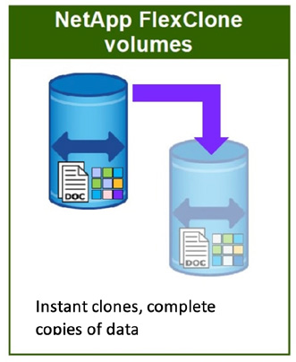 Five Key Storage Capabilities for Generative AI Success