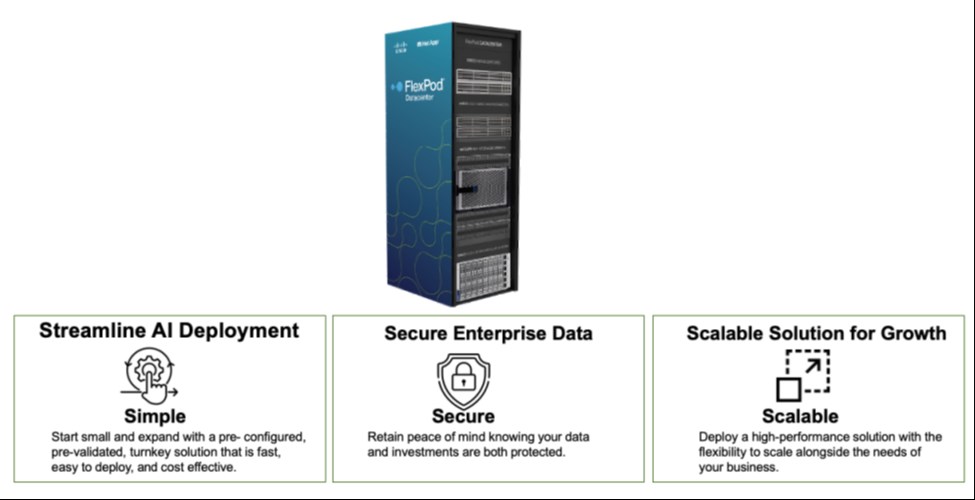 Strategic partnership: Cisco, NVIDIA, and NetApp