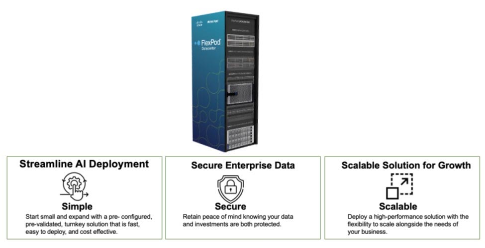 Strategic partnership: Cisco, NVIDIA, and NetApp