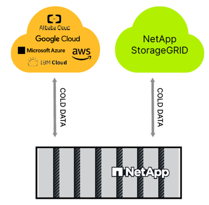 Protect your data through real-time ransomware detection with industry-leading 99%+ accuracy