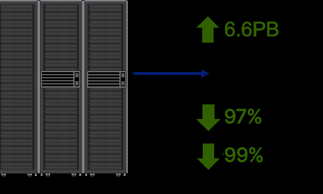 NetApp AFF C-Series overview