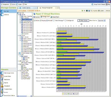 Detailed information helps you purchase storage more efficiently.