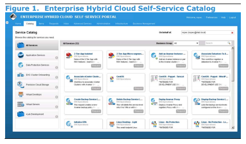 Self-Service catalog