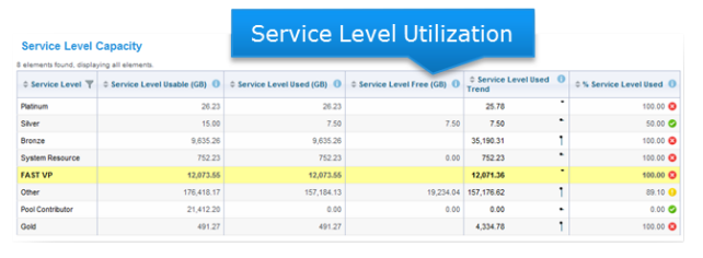 Analyze Capacity