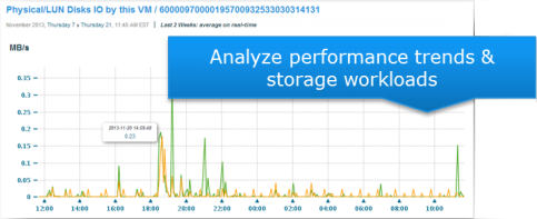 analyze trends