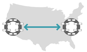 Remote replication across rings can also be used to distribute data across sites and support ROBO locations.