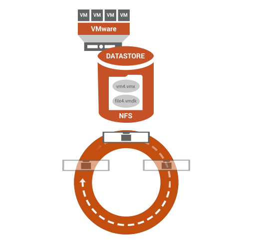 Scale-out Storage for Virtual Environments