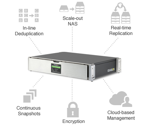 Scale-out NAS on the Outside. Object Store on the Inside.