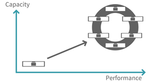 Scale Effortlessly