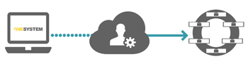 Simple Storage Management