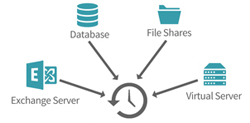 Backup Solution