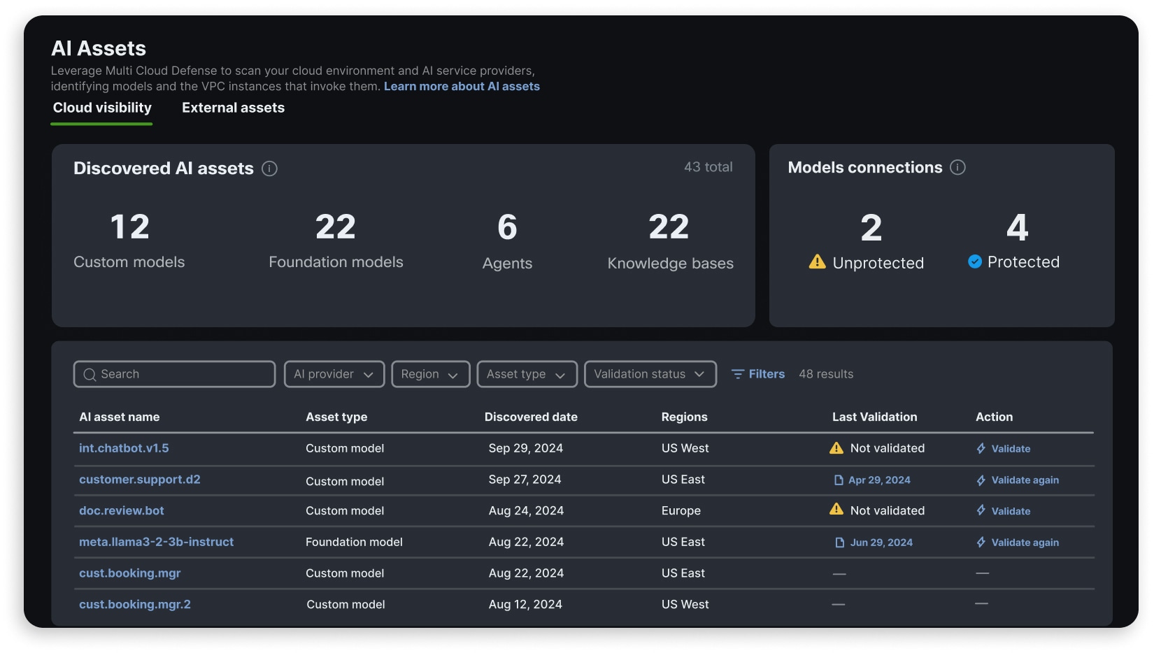 Cisco AI Defense cloud visibility dashboard