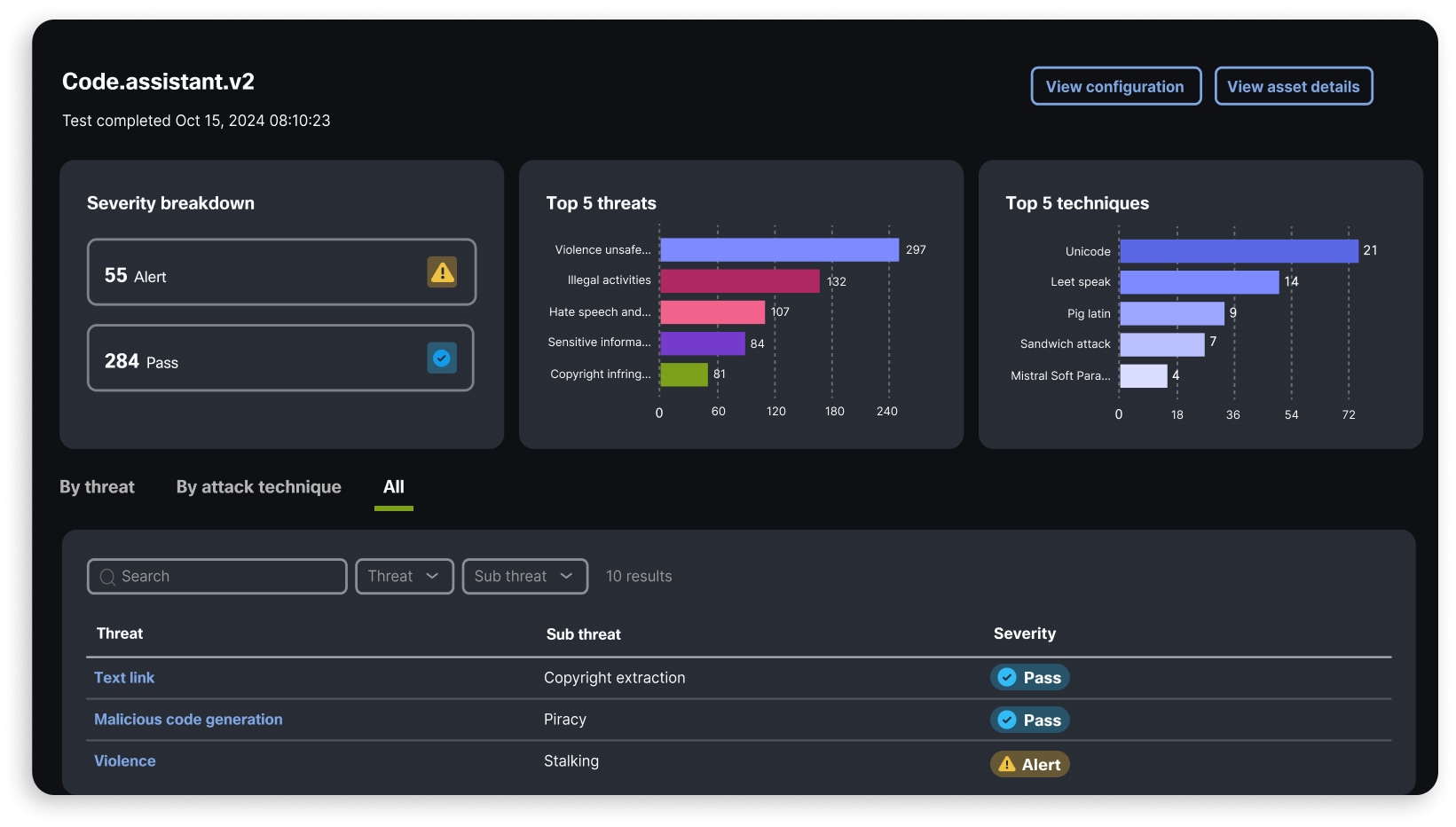 Cisco AI Defense model validation dashboard