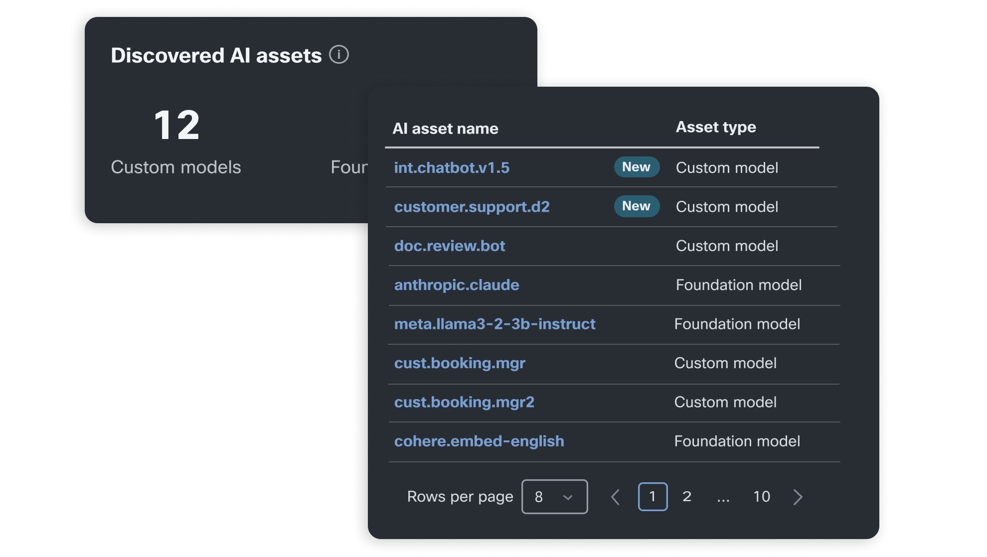 Cisco AI Validation supply chain protection dashboard