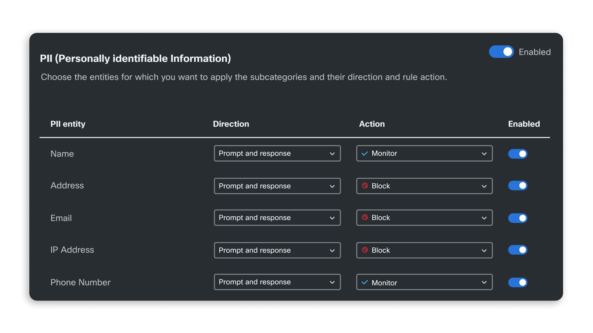 Cisco AI Validation model-specific guardrails dashboard