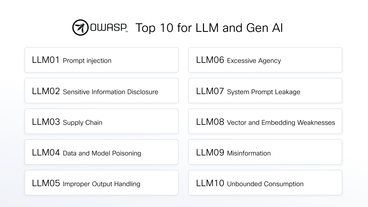 Cisco AI Defense OWASP LLM Top 10 validation standards mapping