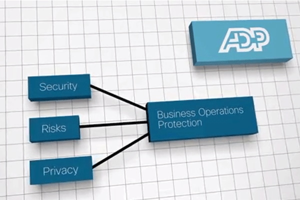 ADP security intelligence case study