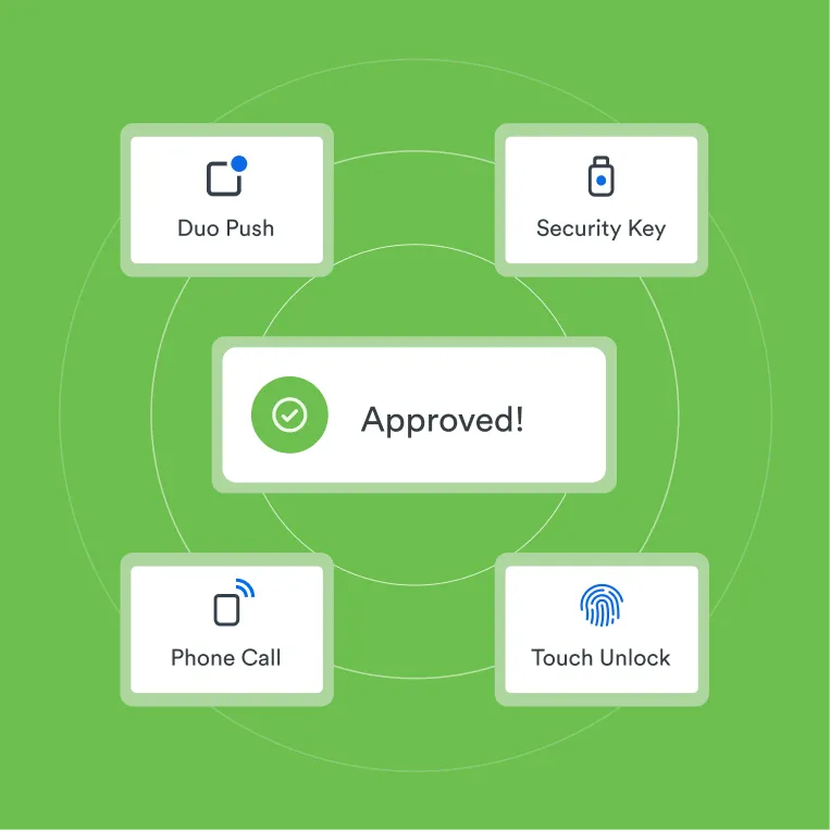 Approved message from Duo showing ways to log in via MFA