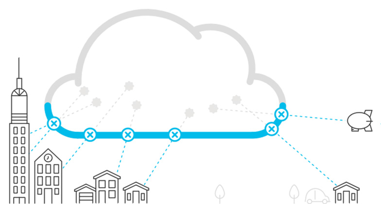 Cisco Umbrella DNS-layer security cloud architecture