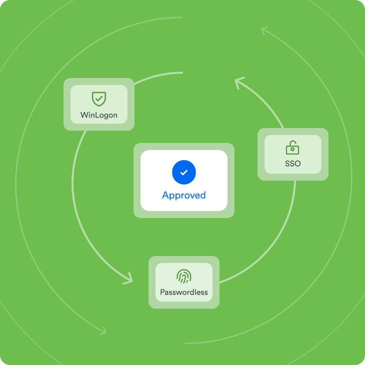 Approved notification after the WinLogon, SSO and Passwordless cycle authenticates user in Duo