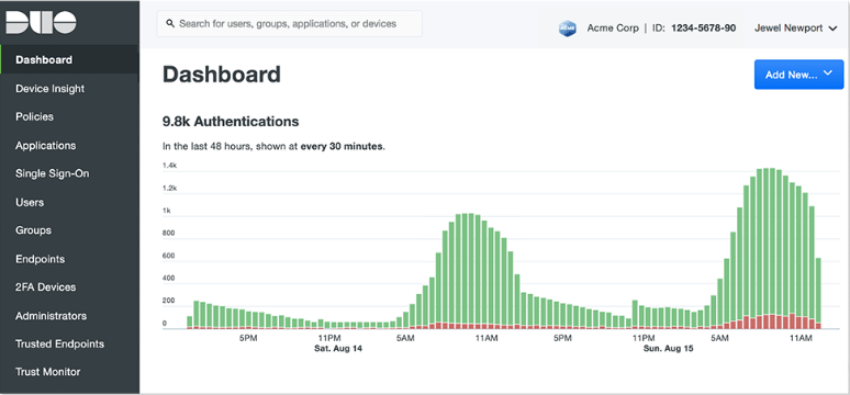 Cisco Duo Advantage