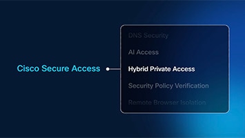 Cisco Secure Access slide displaying Hybrid Private Access