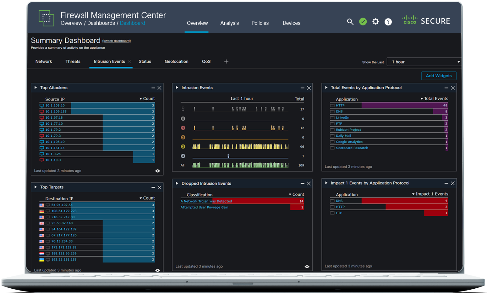 Cisco Firewall Management Center interface