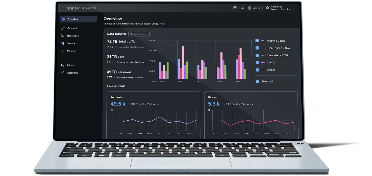 User Protection management interface showing user access graph